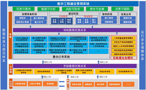 河北創(chuàng)新數(shù)字工程建設(shè)管理系統(tǒng) 實(shí)現(xiàn)從前期準(zhǔn)備到竣工驗(yàn)收的全覆蓋與高效管理